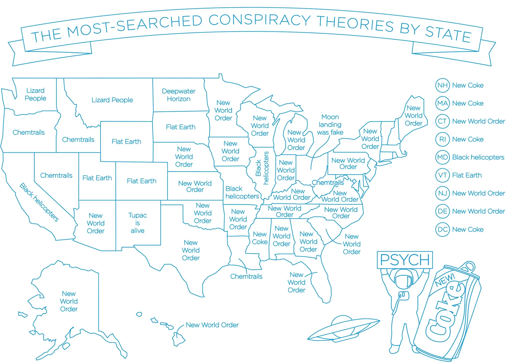 Illustration of most searched conspiracy theories by state